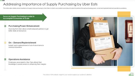 Uber Eats Venture Capitalist Financing Elevator Pitch Deck Ppt PowerPoint Presentation Complete With Slides
