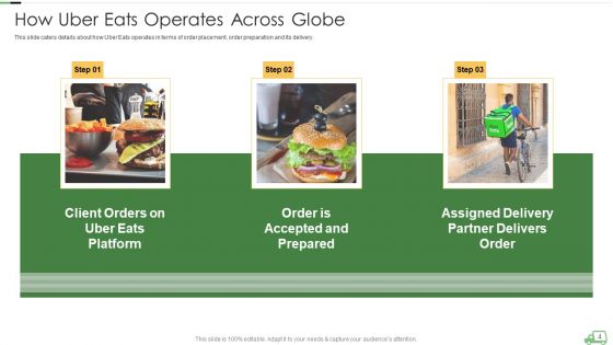 Uber Eats Venture Capitalist Financing Elevator Pitch Deck Ppt PowerPoint Presentation Complete With Slides