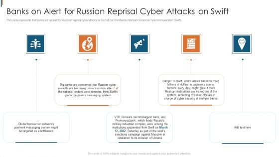Ukraine Cyberwarfare Banks On Alert For Russian Reprisal Cyber Attacks On Swift Diagrams Pdf