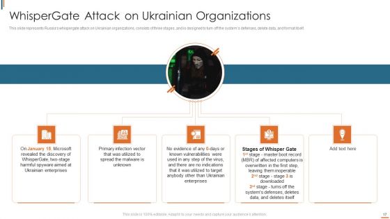 Ukraine Cyberwarfare Ppt PowerPoint Presentation Complete Deck With Slides