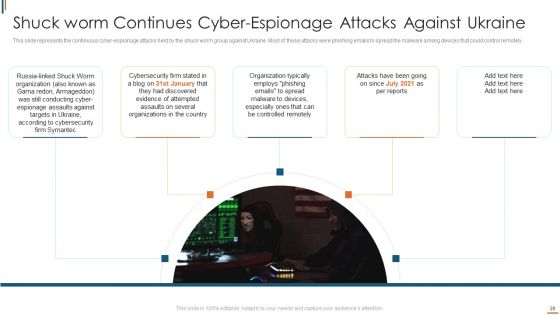 Ukraine Cyberwarfare Ppt PowerPoint Presentation Complete Deck With Slides