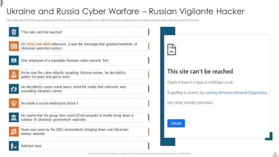 Ukraine Cyberwarfare Ppt PowerPoint Presentation Complete Deck With Slides
