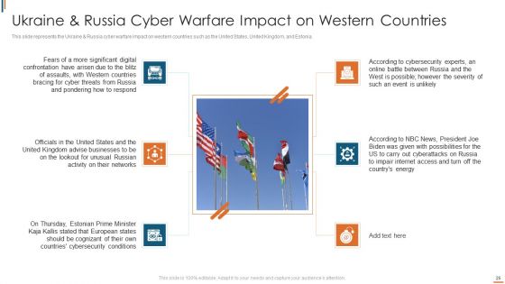Ukraine Cyberwarfare Ppt PowerPoint Presentation Complete Deck With Slides