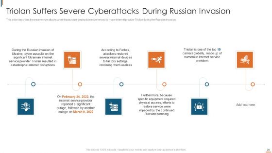 Ukraine Cyberwarfare Ppt PowerPoint Presentation Complete Deck With Slides