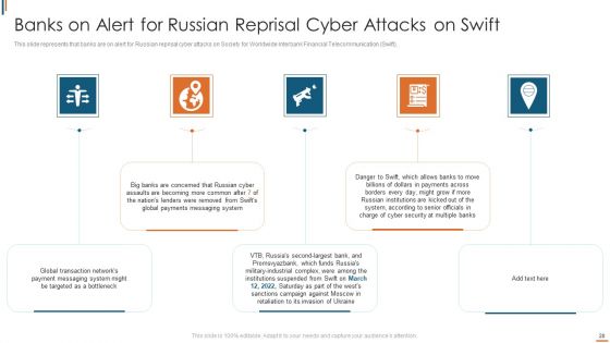 Ukraine Cyberwarfare Ppt PowerPoint Presentation Complete Deck With Slides