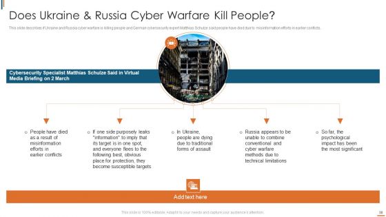 Ukraine Cyberwarfare Ppt PowerPoint Presentation Complete Deck With Slides