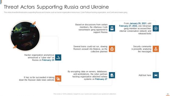 Ukraine Cyberwarfare Ppt PowerPoint Presentation Complete Deck With Slides