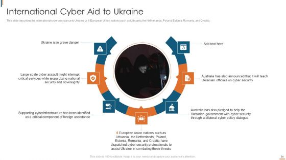 Ukraine Cyberwarfare Ppt PowerPoint Presentation Complete Deck With Slides