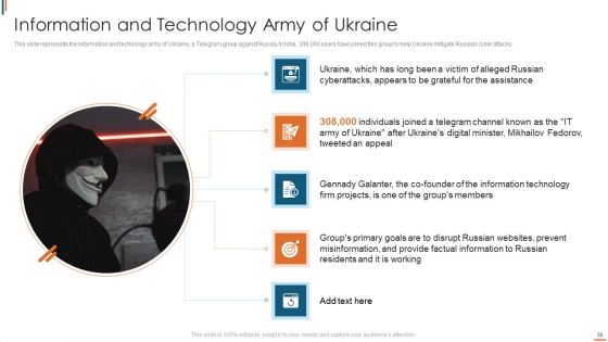 Ukraine Cyberwarfare Ppt PowerPoint Presentation Complete Deck With Slides