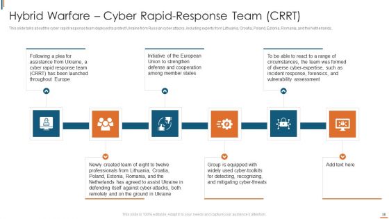 Ukraine Cyberwarfare Ppt PowerPoint Presentation Complete Deck With Slides