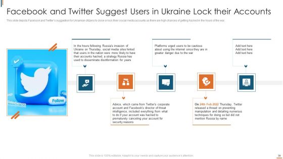 Ukraine Cyberwarfare Ppt PowerPoint Presentation Complete Deck With Slides