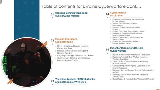 Ukraine Cyberwarfare Ppt PowerPoint Presentation Complete Deck With Slides