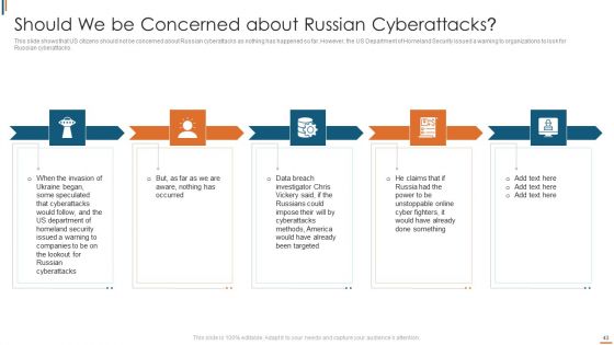 Ukraine Cyberwarfare Ppt PowerPoint Presentation Complete Deck With Slides