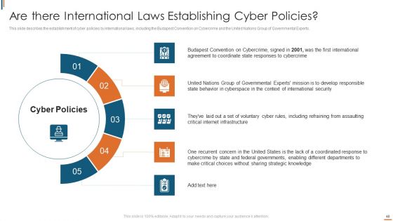 Ukraine Cyberwarfare Ppt PowerPoint Presentation Complete Deck With Slides