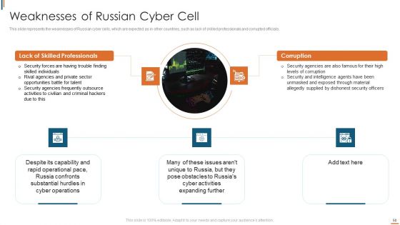 Ukraine Cyberwarfare Ppt PowerPoint Presentation Complete Deck With Slides