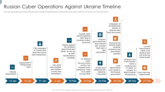 Ukraine Cyberwarfare Russian Cyber Operations Against Ukraine Timeline Portrait Pdf