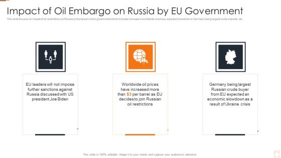 Ukraine Russia Conflict Effect On Petroleum Industry Impact Of Oil Embargo On Russia Topics PDF