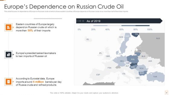 Ukraine Russia Conflict Effect On Petroleum Industry Ppt PowerPoint Presentation Complete Deck With Slides