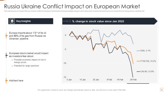 Ukraine Russia Conflict Effect On Petroleum Industry Ppt PowerPoint Presentation Complete Deck With Slides