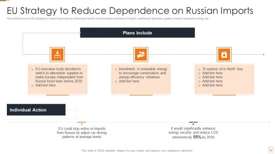 Ukraine Russia Conflict Effect On Petroleum Industry Ppt PowerPoint Presentation Complete Deck With Slides