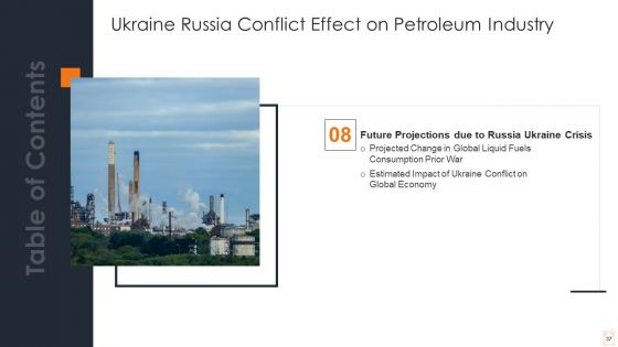 Ukraine Russia Conflict Effect On Petroleum Industry Ppt PowerPoint Presentation Complete Deck With Slides