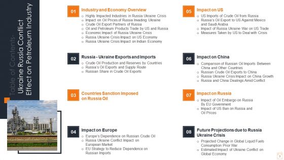 Ukraine Russia Conflict Effect On Petroleum Industry Ppt PowerPoint Presentation Complete Deck With Slides