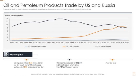 Ukraine Russia Conflict Effect On Petroleum Industry Ppt PowerPoint Presentation Complete Deck With Slides