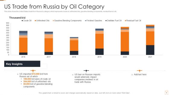 Ukraine Russia Conflict Effect On Petroleum Industry Ppt PowerPoint Presentation Complete Deck With Slides