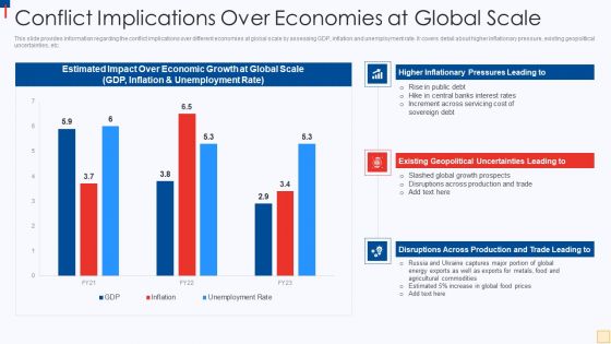 Ukraine Vs Russia Examining Conflict Implications Over Economies At Global Scale Diagrams PDF
