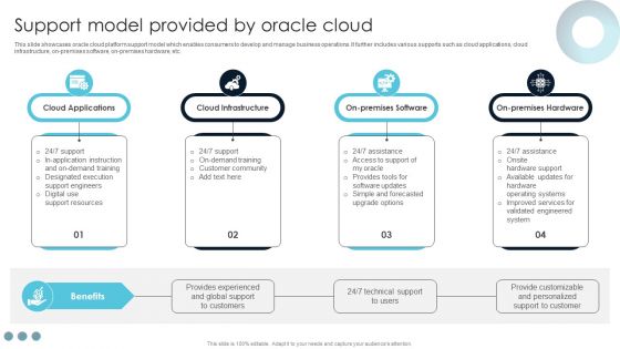 Ultimate Guide For Cloud Platform Deployment Support Model Provided By Oracle Cloud Diagrams PDF