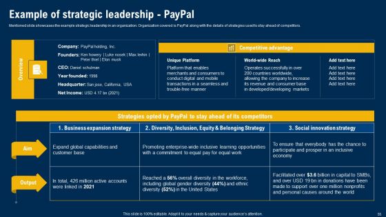 Ultimate Guide Of Strategic Management Ppt PowerPoint Presentation Complete Deck With Slides