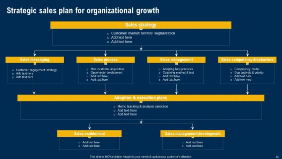 Ultimate Guide Of Strategic Management Ppt PowerPoint Presentation Complete Deck With Slides