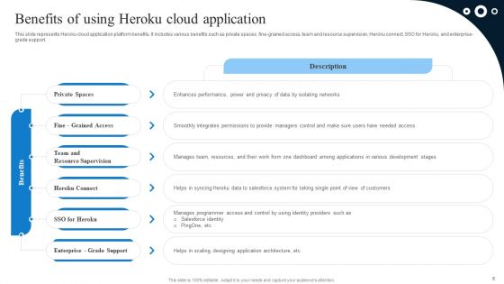 Ultimate Guide To Adopt Heroku Saas Platform Ppt PowerPoint Presentation Complete Deck With Slides