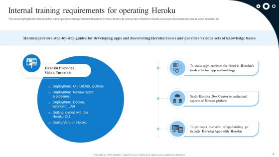 Ultimate Guide To Adopt Heroku Saas Platform Ppt PowerPoint Presentation Complete Deck With Slides
