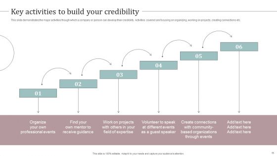 Ultimate Guide To Develop Personal Branding Strategy Ppt PowerPoint Presentation Complete Deck With Slides
