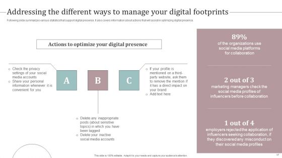 Ultimate Guide To Develop Personal Branding Strategy Ppt PowerPoint Presentation Complete Deck With Slides