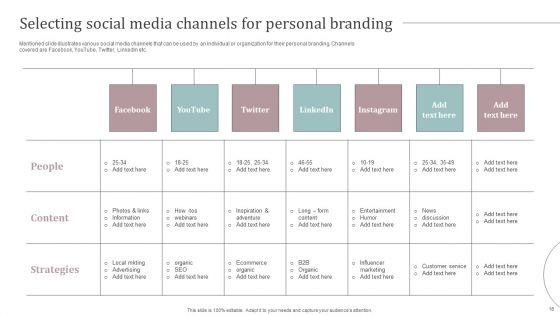 Ultimate Guide To Develop Personal Branding Strategy Ppt PowerPoint Presentation Complete Deck With Slides