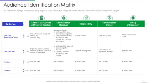 Ultimate Guide To Effective Change Management Process Audience Identification Matrix Template PDF