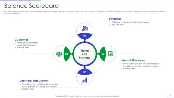 Ultimate Guide To Effective Change Management Process Balance Scorecard Template PDF