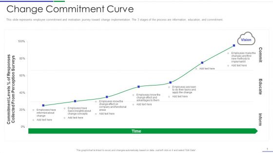 Ultimate Guide To Effective Change Management Process Change Commitment Curve Formats PDF