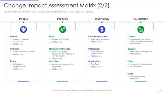Ultimate Guide To Effective Change Management Process Change Impact Assessment Matrix Background PDF