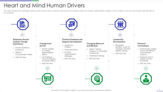 Ultimate Guide To Effective Change Management Process Heart And Mind Human Drivers Clipart PDF