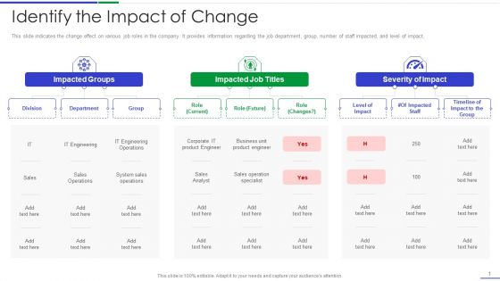 Ultimate Guide To Effective Change Management Process Identify The Impact Of Change Summary PDF