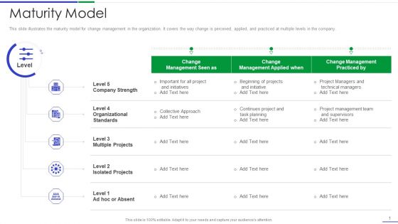 Ultimate Guide To Effective Change Management Process Maturity Model Graphics PDF