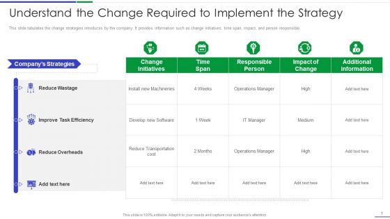 Ultimate Guide To Effective Change Management Process Understand The Change Required Topics PDF