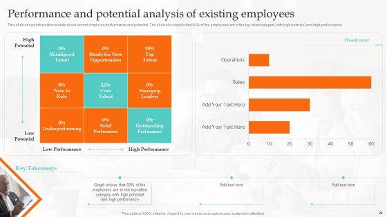 Ultimate Guide To Employee Succession Planning Ppt PowerPoint Presentation Complete Deck With Slides