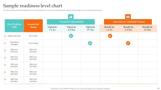 Ultimate Guide To Employee Succession Planning Ppt PowerPoint Presentation Complete Deck With Slides