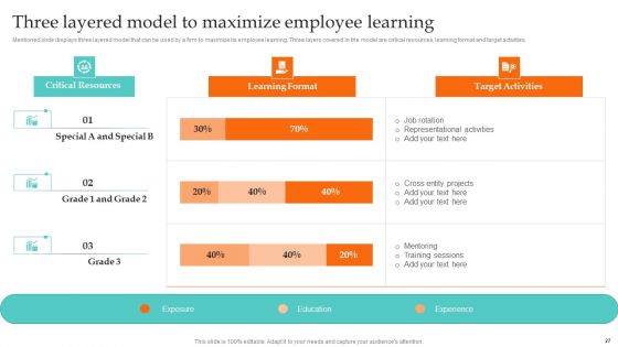 Ultimate Guide To Employee Succession Planning Ppt PowerPoint Presentation Complete Deck With Slides