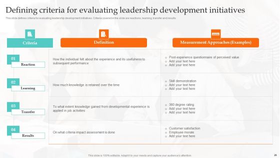 Ultimate Guide To Employee Succession Planning Ppt PowerPoint Presentation Complete Deck With Slides