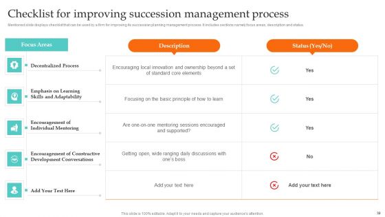 Ultimate Guide To Employee Succession Planning Ppt PowerPoint Presentation Complete Deck With Slides